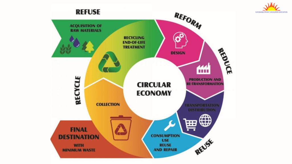 Embracing a Circular Economy: Protecting Our Planet, Saving Money, and Creating Jobs